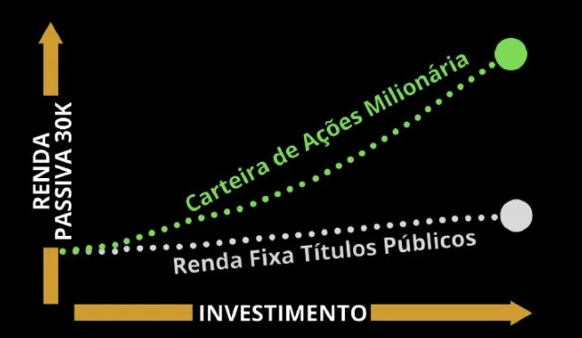 rendaxinvesimentografico rendaxinvesimentografico