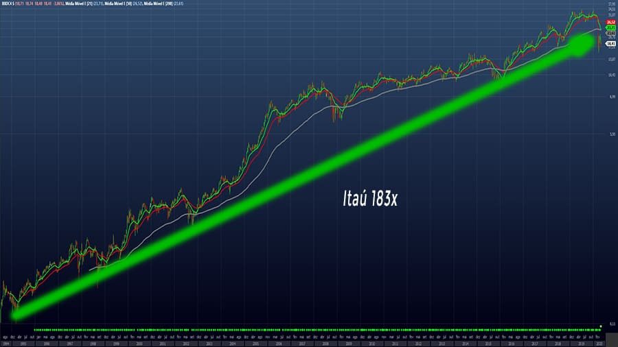 Itau 183x Itau 183x