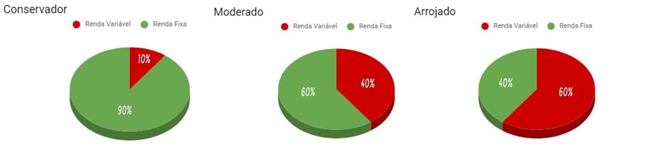 Tipos de Carteiras (2)
