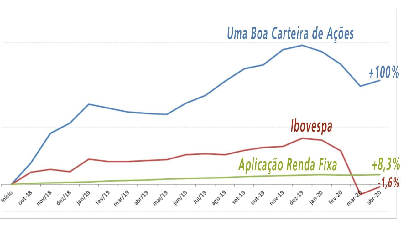 carteira logo x cdi x ibov ultima (1)
