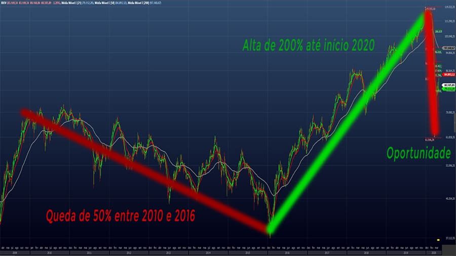 ibov 2010 a 2016 (1) ibov 2010 a 2016 (1)